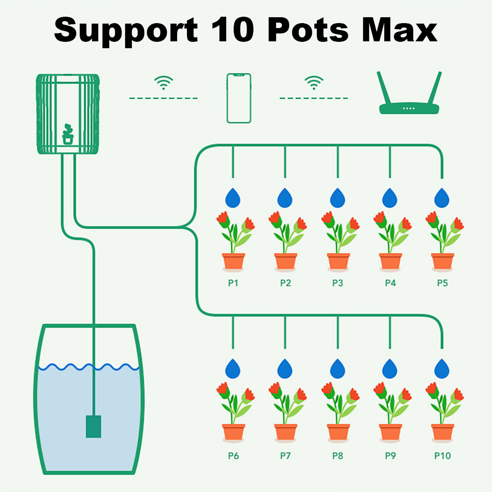 Умная система автоматического  – обзор и цена Drip Irrigation System Automatic Kit