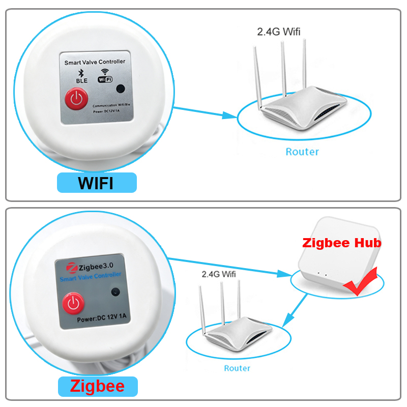 Умный Wi-Fi-клапан Tuya Zigbee – обзор и цена Tuya Zigbee Garden Irrigation Controller